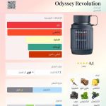 ⁦عطر أرماف أوديسي ريفولوشن 100 مل | Armaf Odyssey Revolution⁩ - الصورة ⁦3⁩